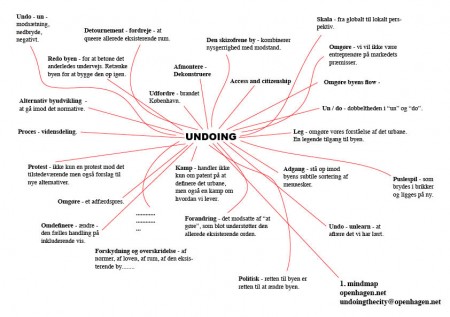 undoing_mindmap2